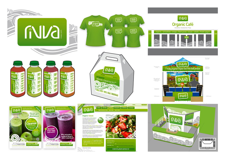 Food Retail Portfolio Sheets